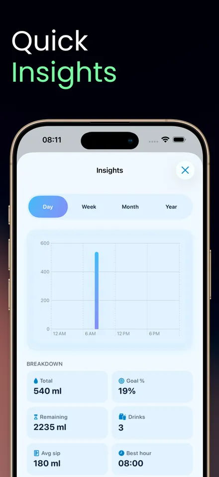 Water Tracker & Log: AquaLog screenshot 2