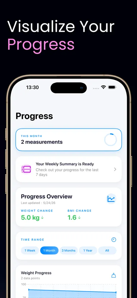 Body Weight Tracker: BodiLog screenshot 3