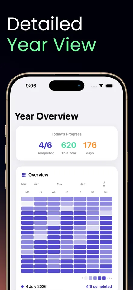 Habit Tracker Kit screenshot 2