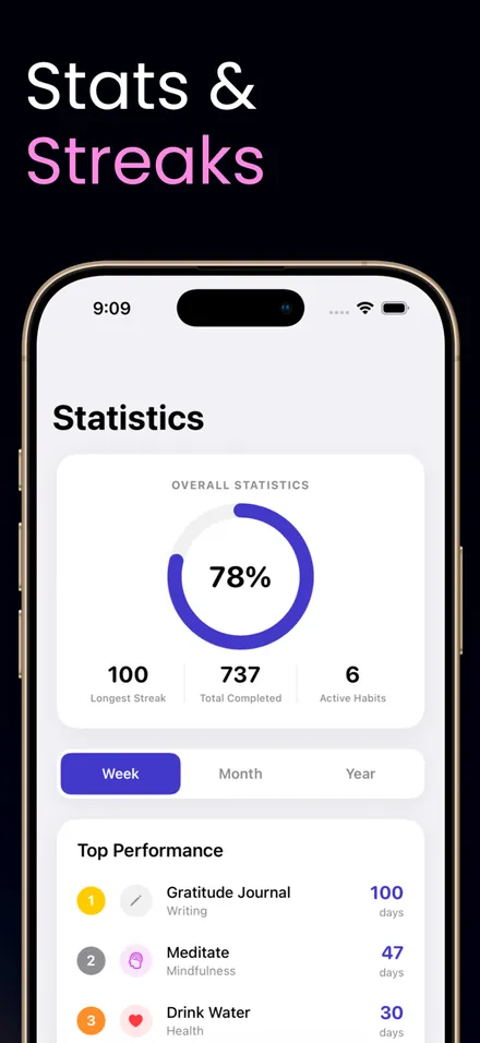 Habit Tracker Kit screenshot 3