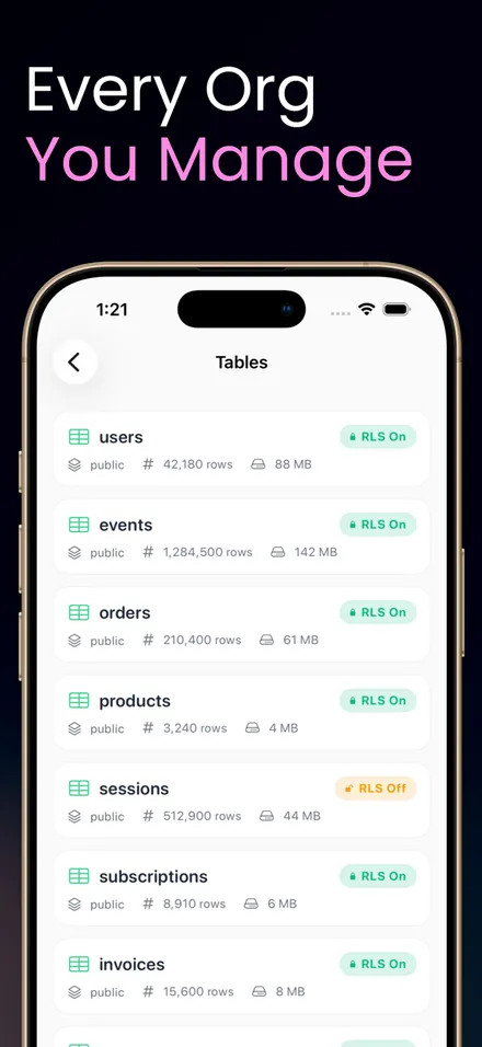 Supa Dashboard: SupaLog screenshot 3